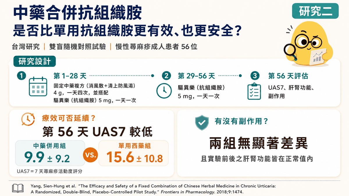 慢性蕁麻疹反覆發作怎麼辦？下篇：中西藥併用優勢